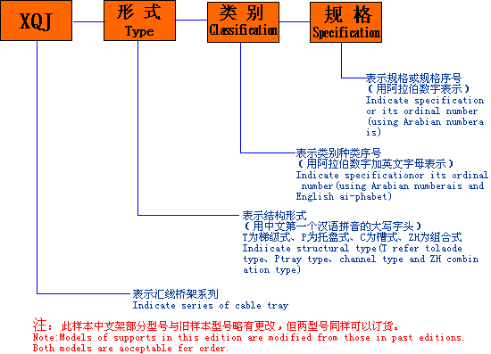 大跨距电缆桥架的型号示意